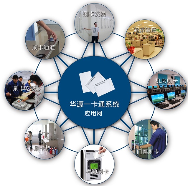 石家莊華源IC卡一卡通應(yīng)用網(wǎng)絡(luò)系統(tǒng)