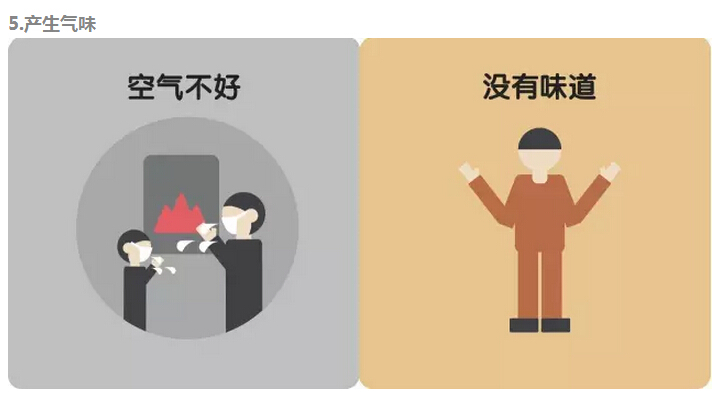 煤改電所帶來(lái)的具體改變