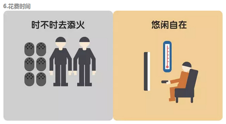 煤改電帶來(lái)的家庭環(huán)境實(shí)際改變